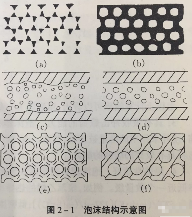 泡沫結(jié)構(gòu)